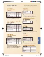 Предварительный просмотр 211 страницы Panasonic SD-ZB2512 Operating Instructions And Recipes