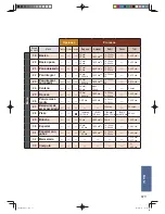 Предварительный просмотр 231 страницы Panasonic SD-ZB2512 Operating Instructions And Recipes