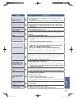 Предварительный просмотр 263 страницы Panasonic SD-ZB2512 Operating Instructions And Recipes