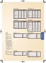 Предварительный просмотр 31 страницы Panasonic SD-ZB2512KST Operating Instructions And Recipes