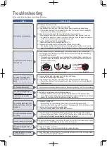 Предварительный просмотр 48 страницы Panasonic SD-ZB2512KST Operating Instructions And Recipes