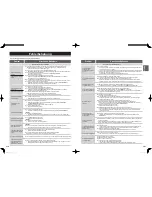 Предварительный просмотр 20 страницы Panasonic SD-ZP2000 Operating Instructions Manual