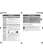 Предварительный просмотр 21 страницы Panasonic SD-ZP2000 Operating Instructions Manual