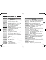 Предварительный просмотр 30 страницы Panasonic SD-ZP2000 Operating Instructions Manual