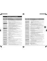 Предварительный просмотр 50 страницы Panasonic SD-ZP2000 Operating Instructions Manual