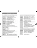 Предварительный просмотр 70 страницы Panasonic SD-ZP2000 Operating Instructions Manual