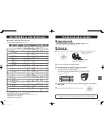 Предварительный просмотр 86 страницы Panasonic SD-ZP2000 Operating Instructions Manual