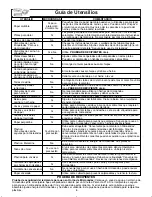 Preview for 8 page of Panasonic SD297 (Spanish) Instrucciones De Operación