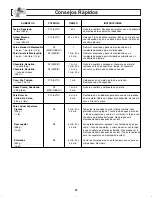 Preview for 22 page of Panasonic SD297 (Spanish) Instrucciones De Operación