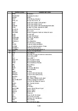 Предварительный просмотр 64 страницы Panasonic SDR-H100EB Service Manual