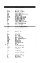 Предварительный просмотр 67 страницы Panasonic SDR-H100EB Service Manual