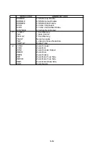 Предварительный просмотр 68 страницы Panasonic SDR-H100EB Service Manual