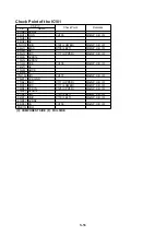 Предварительный просмотр 70 страницы Panasonic SDR-H100EB Service Manual