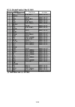 Предварительный просмотр 73 страницы Panasonic SDR-H100EB Service Manual