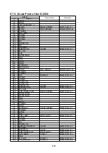 Предварительный просмотр 75 страницы Panasonic SDR-H100EB Service Manual