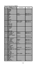 Предварительный просмотр 76 страницы Panasonic SDR-H100EB Service Manual