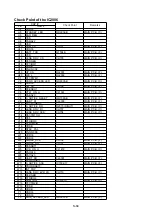 Предварительный просмотр 78 страницы Panasonic SDR-H100EB Service Manual