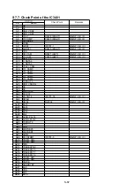 Предварительный просмотр 81 страницы Panasonic SDR-H100EB Service Manual