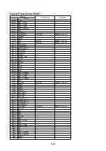 Предварительный просмотр 82 страницы Panasonic SDR-H100EB Service Manual