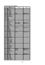 Предварительный просмотр 84 страницы Panasonic SDR-H100EB Service Manual