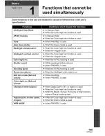 Preview for 105 page of Panasonic SDR-H100P Owner'S Manual