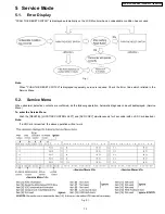 Preview for 13 page of Panasonic SDR-H18P Service Manual