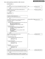 Preview for 47 page of Panasonic SDR-H18P Service Manual