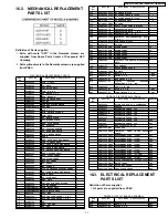 Preview for 71 page of Panasonic SDR-H18P Service Manual