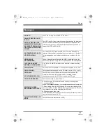 Preview for 91 page of Panasonic SDR-H20 Operating Instructions Manual