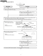 Предварительный просмотр 8 страницы Panasonic SDR-H200P Service Manual