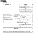 Предварительный просмотр 10 страницы Panasonic SDR-H200P Service Manual