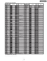 Предварительный просмотр 67 страницы Panasonic SDR-H200P Service Manual