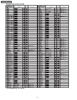 Предварительный просмотр 70 страницы Panasonic SDR-H200P Service Manual