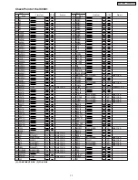 Предварительный просмотр 71 страницы Panasonic SDR-H200P Service Manual