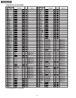 Предварительный просмотр 72 страницы Panasonic SDR-H200P Service Manual