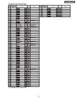 Предварительный просмотр 75 страницы Panasonic SDR-H200P Service Manual