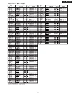 Предварительный просмотр 77 страницы Panasonic SDR-H200P Service Manual