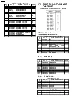 Preview for 76 page of Panasonic SDR-H20E Service Manual