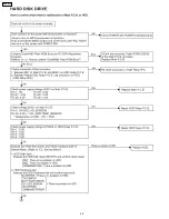 Preview for 48 page of Panasonic SDR-H20EE Service Manual