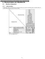 Preview for 36 page of Panasonic SDR-H250E Service Manual