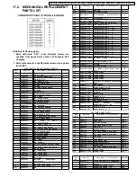 Preview for 77 page of Panasonic SDR-H250E Service Manual