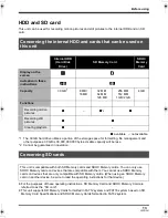 Предварительный просмотр 13 страницы Panasonic SDR-H280 Operating Instructions Manual