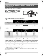 Предварительный просмотр 34 страницы Panasonic SDR-H280 Operating Instructions Manual