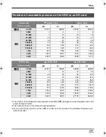 Предварительный просмотр 107 страницы Panasonic SDR-H280 Operating Instructions Manual