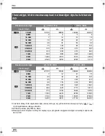 Предварительный просмотр 218 страницы Panasonic SDR-H280 Operating Instructions Manual