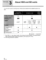 Предварительный просмотр 22 страницы Panasonic SDR-H60P/PC Operating Instructions Manual