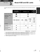 Предварительный просмотр 15 страницы Panasonic SDR-H80 Operating Instructions Manual