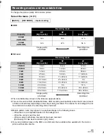 Предварительный просмотр 31 страницы Panasonic SDR-H80 Operating Instructions Manual