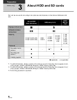 Preview for 20 page of Panasonic SDR-H80A Operating Instructions Manual