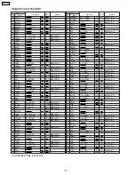 Preview for 78 page of Panasonic SDR-H80EB Service Manual